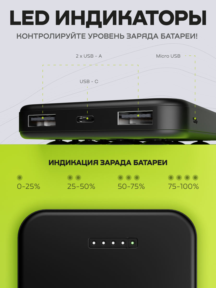 Индикация